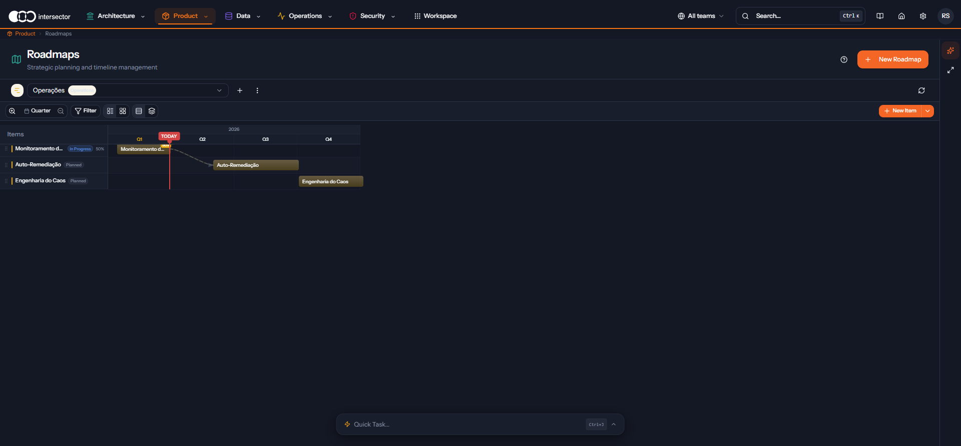 Strategic roadmap with Gantt chart swimlanes and initiative prioritization