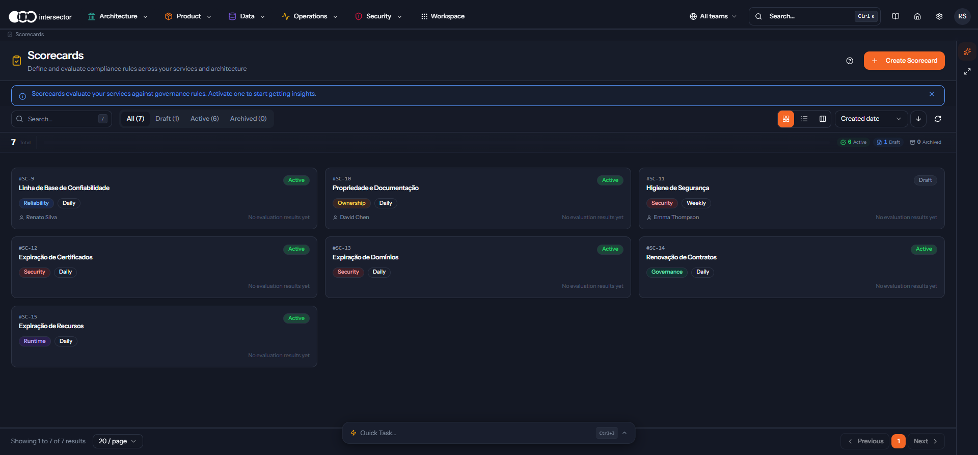 Automated compliance scorecards with pass/fail indicators across services